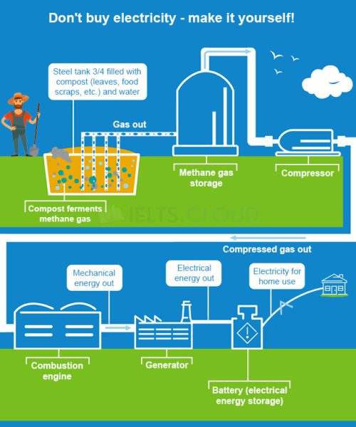 Online Food Shopping in Europe Chart